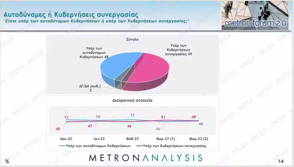 δημοσκόπηση, Πρώτη Δημοσκόπηση μετά την ανακοίνωση των εκλογών: στο 4,7% η διαφορά ΝΔ-ΣΥΡΙΖΑ