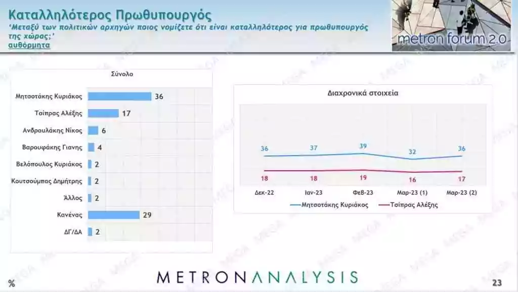 δημοσκόπηση, Πρώτη Δημοσκόπηση μετά την ανακοίνωση των εκλογών: στο 4,7% η διαφορά ΝΔ-ΣΥΡΙΖΑ
