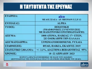 , Δημοσκόπηση Alco 24 Aπρ: στο 6,2% η διαφορά ΝΔ-ΣΥΡΙΖΑ, &#8220;όχι&#8221; σε κυβέρνηση ηττημένων